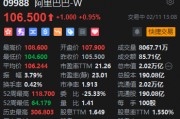 港股阿里巴巴股價漲近1% 馬云現身杭州園區