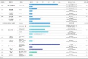 寶濟藥業IPO：核心產品部分專利仍未獲授 保薦機構入股 估值已經遠超行業水平
