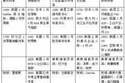 本周外盤看點丨特朗普關稅將走向何方，美股財報季開啟