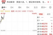 “特朗普”大漲超17%！美國大選投票開始，美47州及3個美屬地檢察長呼吁大選后“和平移交權力”