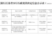 江蘇洪澤金陽(yáng)光村鎮(zhèn)銀行被罰24.5萬(wàn)元：違反賬戶管理規(guī)定、違反特約商戶管理規(guī)定