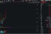 豆包概念走強！漢得信息20CM漲停，創業板人工智能ETF華寶（159363）續漲2%沖擊六連陽！