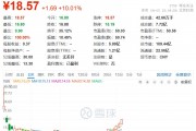 一次性餐具商富嶺股份利空拉板：印尼生產基地將在今年三季度后投產，公司仍受美國關稅較大影響