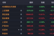 中興通訊，歷史首次，單日成交超200億！A股三行業(yè)，獲超百億資金抄底！