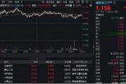分化！成飛本周登陸A股，中航電測先漲為敬！業(yè)績驟降，鋮昌科技一字跌停！國防軍工ETF（512810）放量兩連陽