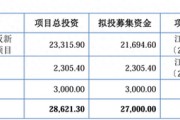 IPO雷達｜賽英電子毛利率連續走低，經營性現金流轉負，家族控制八成表決權