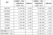 引入兩大國際資本，復星聯合健康啟動新一輪增資擴股，多輪增資后將圍繞復星生態做文章
