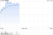 中聯重科績后漲超6% 三季度純利同比增長4.42%