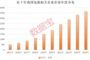 超1000小時，這一技術瓶頸突破，低估值高增長概念股名單出爐