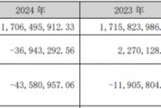海欣食品上半年業績虧損加劇，傳統業務萎縮