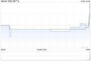 中國口腔產業擬折讓約4.76%發行2.28億股 凈籌約3172萬港元