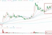 Q3亮眼財報難阻股價高位三連跌，中汽系統怎么了？