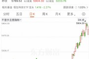 利好來(lái)襲！外資突然大舉押注亞洲股市！