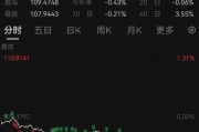 突發！人民幣大漲，A50直線飆升