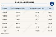 總投資收益率均超5%！五大上市險企業績高增背后的投資邏輯是什么？