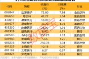剛剛，20多家公司火速回復關稅影響