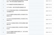券商密集被罰！監管層點名姜誠君，曾于7月外逃