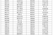 A股重大調整6月16日生效！6大跨市場指數合計換187只樣本