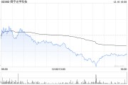 大和：重申舜宇光學(xué)科技“買入”評級 目標(biāo)價(jià)上調(diào)至80港元