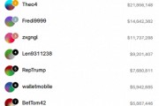 凈賺近5000萬美元！你還記得那位法國的“特朗普巨鯨”嗎？