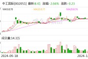 中工國際：通過高新技術企業復審