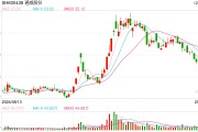 光伏硅料龍頭通威、大全官宣減產(chǎn)，就看下游環(huán)節(jié)跟不跟了