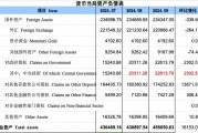再度增長！9月央行對中央政府債權(quán)增長2302億，釋放什么信號？