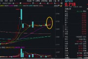“銀十”發威，800地產單周上漲超5%，地產ETF(159707)斬獲三連陽！機構：重視Q4地產板塊的投資機會