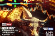 做多中國資產：13只中概股翻倍；非農超預期，華爾街討論“今年不再降息”；2024諾貝爾獎將揭曉|一周國際財經