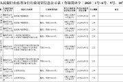 山東臨清農(nóng)商銀行被罰65.6萬元：違反賬戶管理規(guī)定、與身份不明的客戶進(jìn)行交易