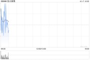 信義玻璃根據以股代息計劃發行1.32億股代息股份