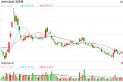 歐萊雅2024年銷售額434億歐元創業績新高，但中國市場首次負增長