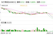 上交所：本周對存在重大違法強制退市風險的東方集團等股票進行重點監控 對該公司信息披露違規行為啟動紀律處分程序