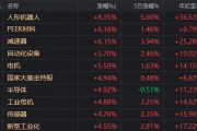 人形機器人、半導體今天為何大漲？答案就在昨晚的《新聞聯播》里