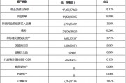 張宏良履新交銀施羅德基金董事長，面臨權益規模暴跌與固收增長瓶頸