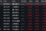 穩！四大行再創新高，銀行ETF（512800）逆市9連陽，規模沖擊80億元