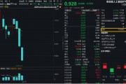 開年大震蕩，黃金受熱捧，有色龍頭ETF摸高1.55%！堅定看多AI，資金搶籌創(chuàng)業(yè)板人工智能ETF華寶（159363）