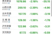 公務接待全面“禁酒”！茅臺股東大會撤酒換果汁……