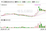 中工國際：前三季度新簽合同額合計22.44億美元