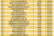 全國工商聯(lián)發(fā)布 2024 中國民營企業(yè) 500 強榜單，京東、阿里、恒力前三