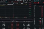 尾盤再突破！國防軍工ETF（512810）上探6.39%再刷階段新高！逾百億元主力資金狂涌