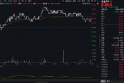 吃喝板塊異動，食品ETF（515710）上探1.33%！機構：食飲消費結構升級仍具潛力