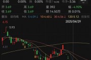 人人樂6月13日進(jìn)入退市整理期，去年?duì)I收降49%、關(guān)閉45家門店