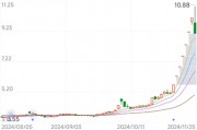 佛塑科技股票交易異常波動背后：重大資產重組與新能源布局