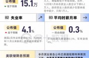 非農整體弱于預期，數據有何看點？