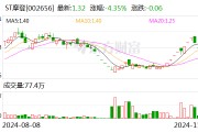 ST摩登大股東資金占用 財務總監任職5個月最高要賠1180萬