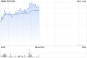 金力永磁早盤漲超5% 機構看好戰略金屬投資機遇