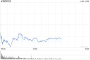 梅西百貨將因會計問題推遲發布財報