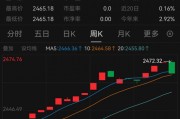 懵了！這類理財，突然大跌