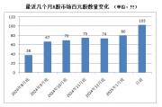 A股，密集出現！